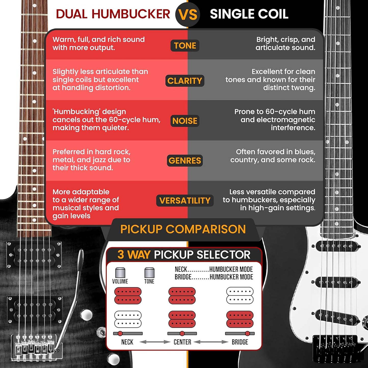 Pyle Electric Guitar, Complete- Electric Guitar Set, Full Size Guitar, 39"/99cm-Electric Guitar with Amp, Guitar Kit- for Beginners, w/Humbucker Picks, 10WAmplifier,Tuner,Strap,Extra Strings, Black